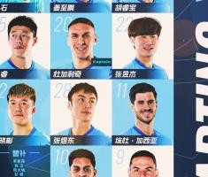 深圳新鹏城主战云南玉昆首发阵容出炉！