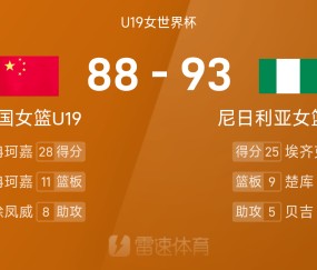U19女篮世界杯战报：冉珂嘉&amp;amp;李雨汧合砍53分无力回天，中国女篮88-93不敌尼日利亚